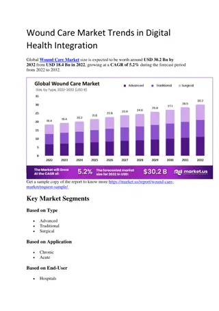 Wound Care Market