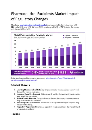 Pharmaceutical Excipients Market