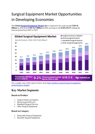 Surgical Equipment Market