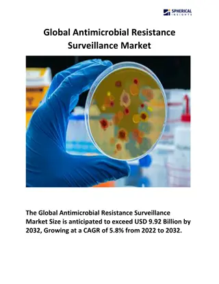 Global Antimicrobial Resistance Surveillance Market