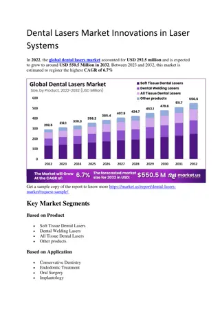 Dental Lasers Market