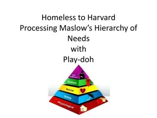 Maslow's Hierarchy of Needs Through 