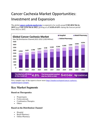 Cancer Cachexia Market Opportunities