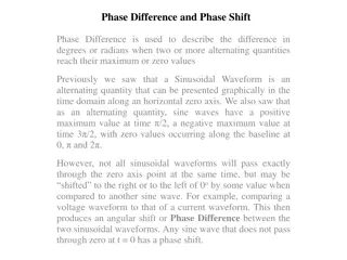 Phase Difference and Phase Shift in Sinusoidal Waveforms