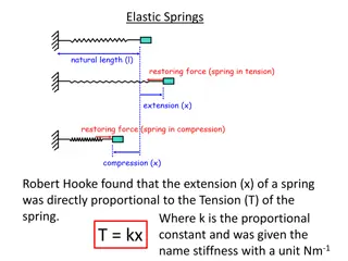 Understanding Hooke's Law for Elastic Springs