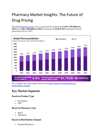 Pharmacy Market Opportunities in Specialty Drugs