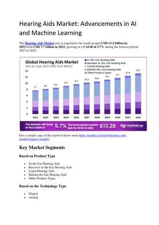 Hearing Aids Market Insights: The Shift Towards Rechargeable Devices