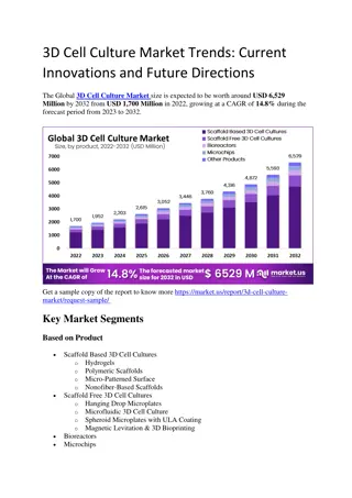 3D Cell Culture Technologies: Breakthroughs and Their Market Impact