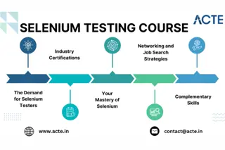 Navigating the Job Market with a Selenium Testing Course: A Comprehensive Guide