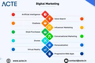 Future-Proof Your Strategy: Digital Marketing Trends That Will Dominate the Next