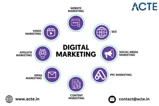 Power of Digital Marketing: How It Can Transform Your Business