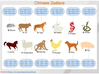 Symbolic Meanings of Twelve Chinese Zodiac Pairs Explained