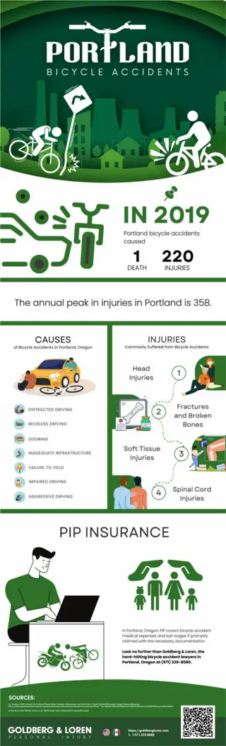 Portland Bicycle Accidents