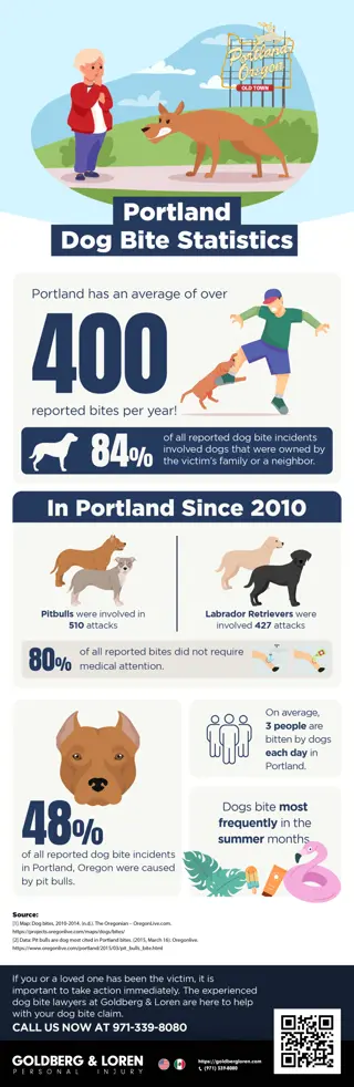 DOG BITE STATISTICS in Portland Oregon