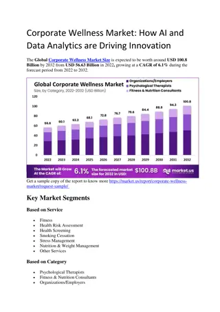 Corporate Wellness Market: The Role of Technology in Enhancing Employee Wellness