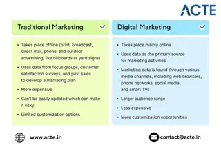 Digital Marketing - ACTE Technologies (1)