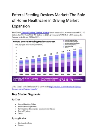 Enteral Feeding Devices Market