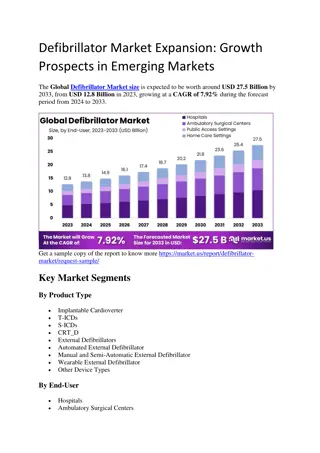 Defibrillator Market Expansion