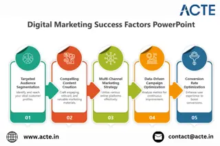 The Essential Success Factors of Digital Marketing