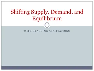 Shifts in Supply, Demand, and Equilibrium through Graphing Applications