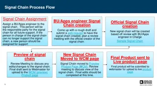 Developing and Managing Signal Chains for Future Support