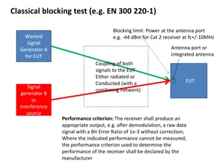 Classical Blocking Test and Receiver Performance Criteria