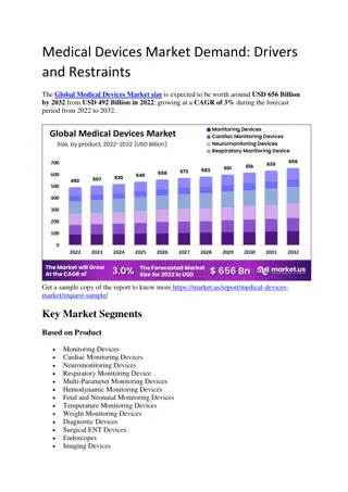 Medical Devices Market