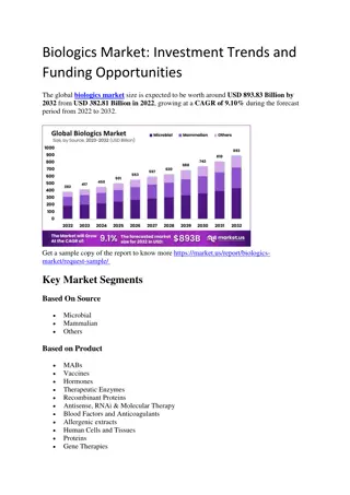 Biologics Market