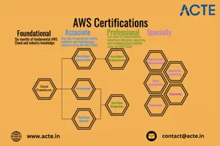 Your Comprehensive Guide to Preparing for the AWS Certified Cloud Practitioner E