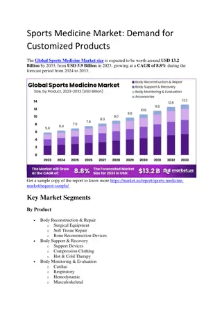 Sports Medicine Market