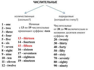 Playing with Numbers: Words, Definitions, and Calculations