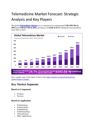 Telemedicine Market