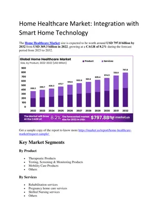 Home Healthcare Market