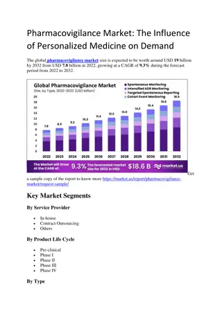 Pharmacovigilance Market