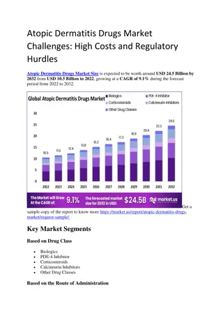 Atopic Dermatitis Drugs Market