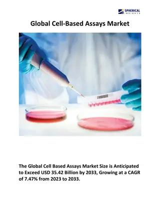 Global Cell-Based Assays Market