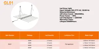 LED Grow Lights Product Specifications Overview