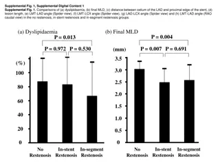 Comparisons of Dyslipidaemia and Lesion Characteristics in Restenosis Groups