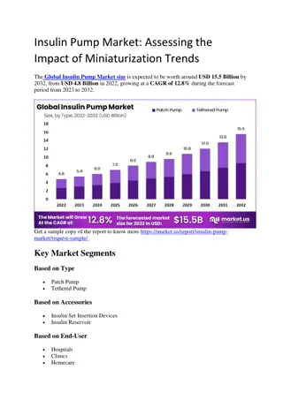 Insulin Pump Market