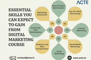 Power of Digital Marketing: Essential Skills You’ll Gain from a Digital Marketin