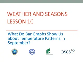 Temperature Patterns in September Through Bar Graphs