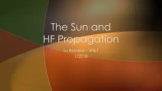 HF Propagation and Solar Activity