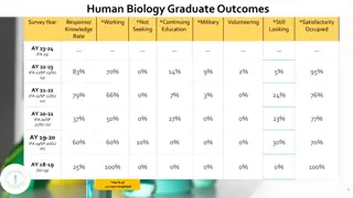 Human Biology Graduate Outcomes Survey Insights