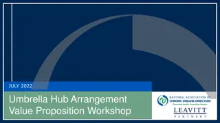 Umbrella Hub Arrangement Value Proposition Workshop