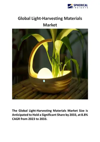 Global Light-Harvesting Materials Market