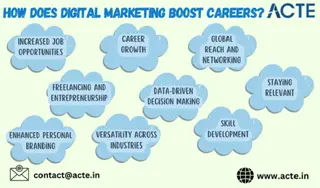 How Digital Marketing Can Supercharge Your Career