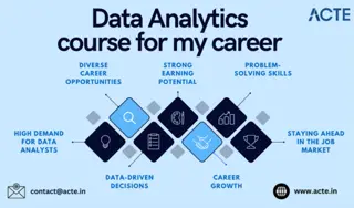 data analytics course Careers- ACTE Technologies