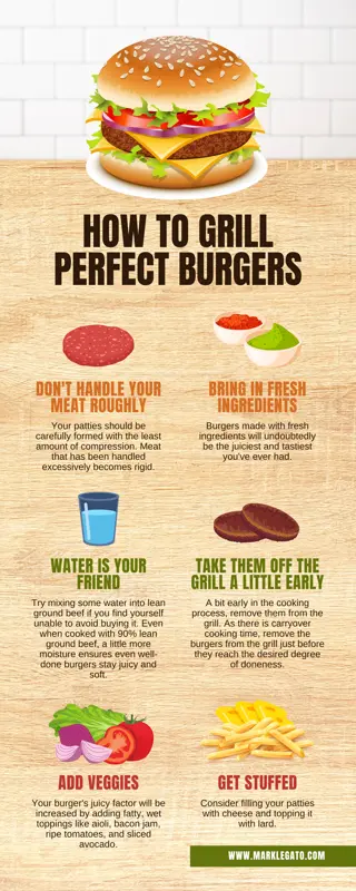 Mark Legato: How to Grill Perfect Burgers