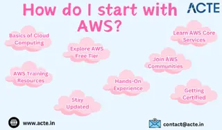 Getting Started with AWS: A Comprehensive Guide for Beginners