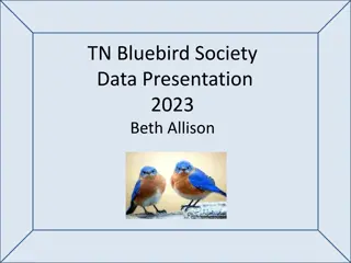 TN Bluebird Society 2023 Data Presentation Highlights